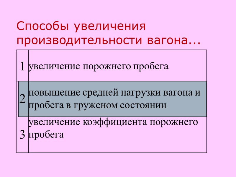 Способы увеличения производительности вагона...